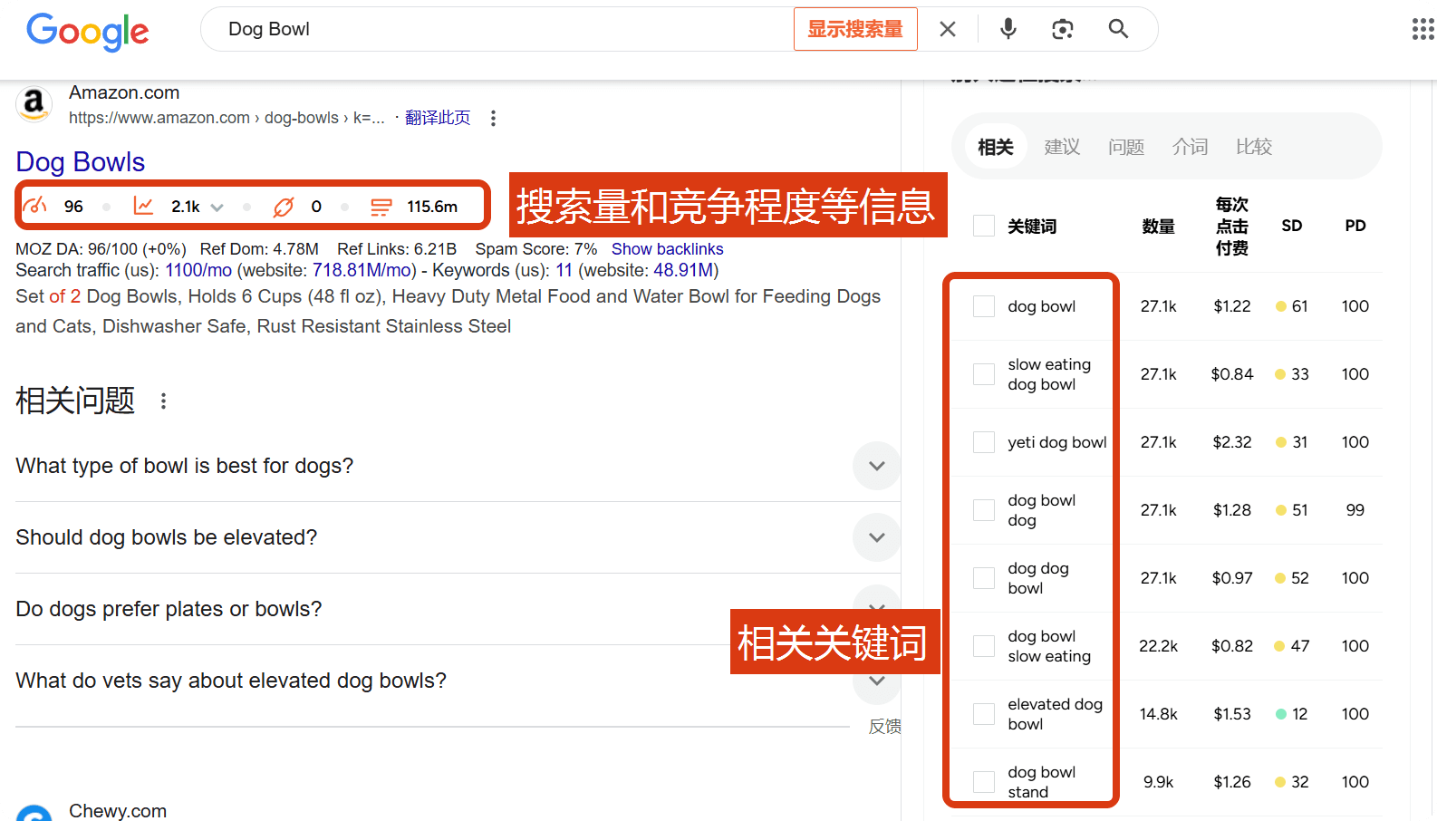 Ubersuggest的关键词分析结果