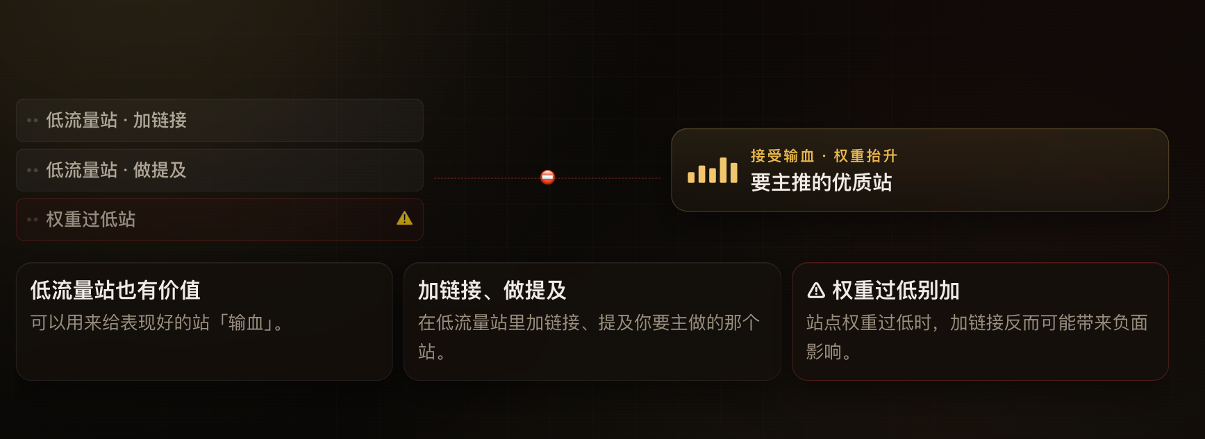 小羊外链方法PPT 01