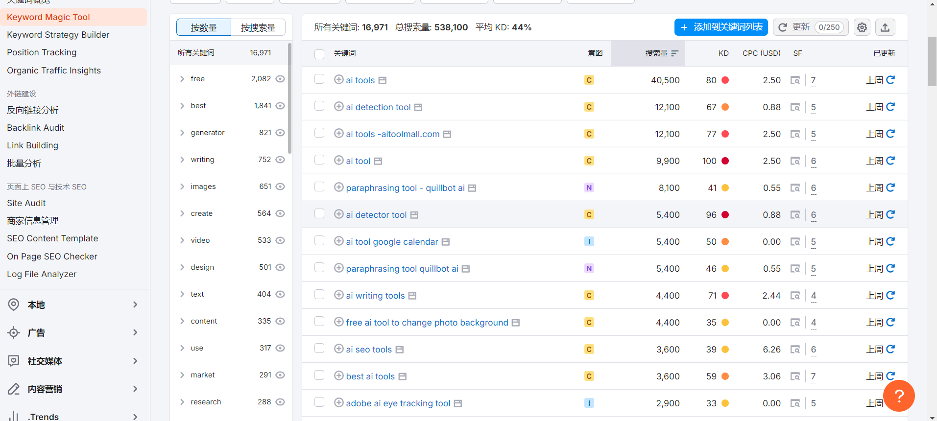 Semrush 操作截图 06