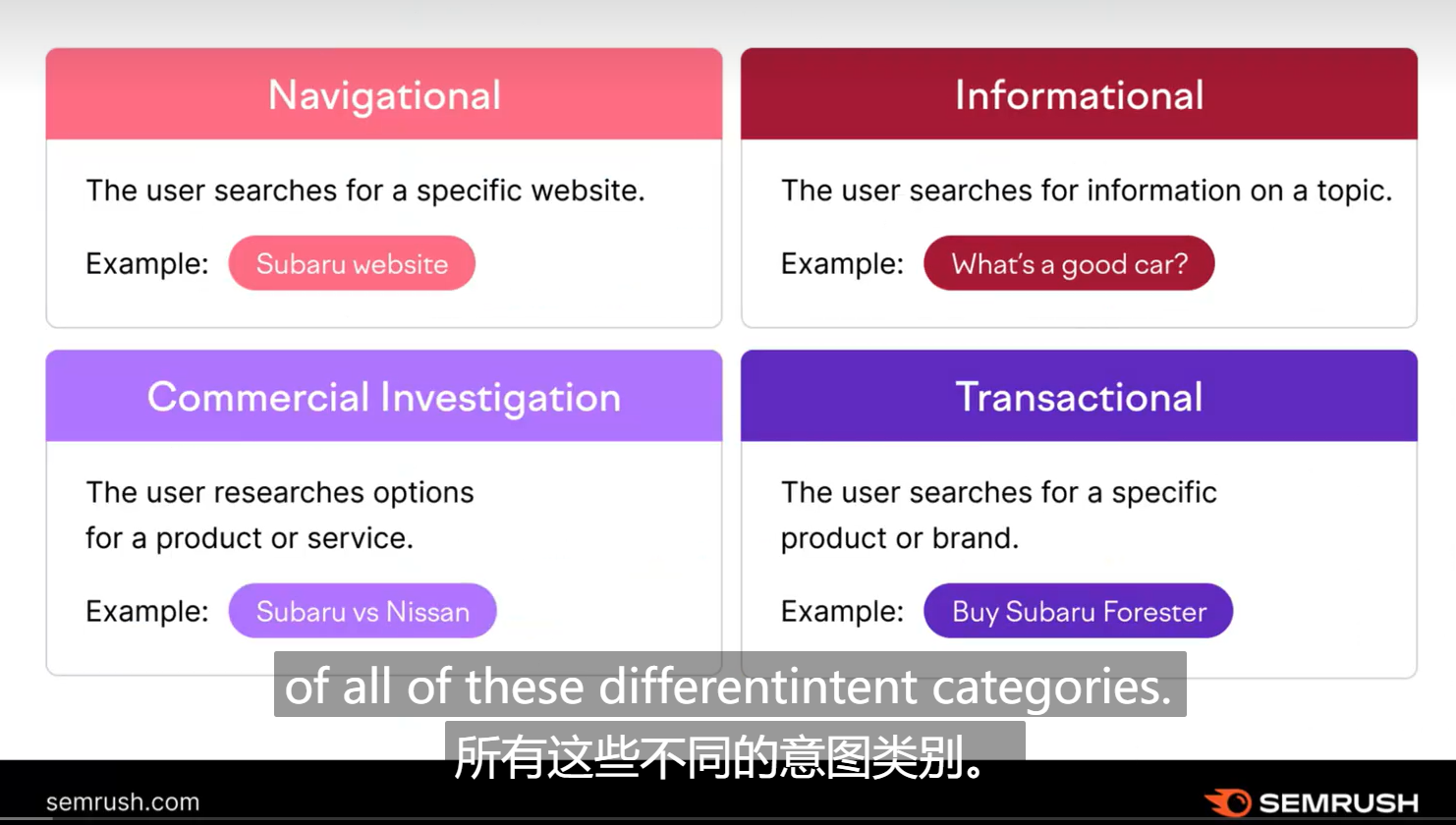 Semrush 操作截图 08