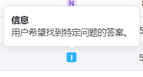 Semrush 操作截图 10