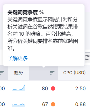 Semrush 操作截图 17