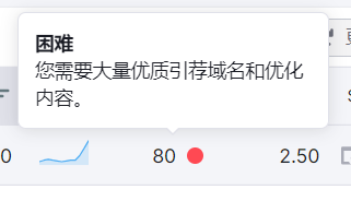 Semrush 操作截图 18