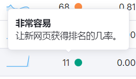 Semrush 操作截图 19