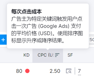 Semrush 操作截图 20
