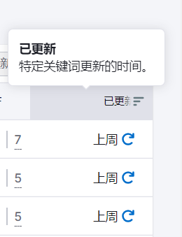 Semrush 操作截图 23