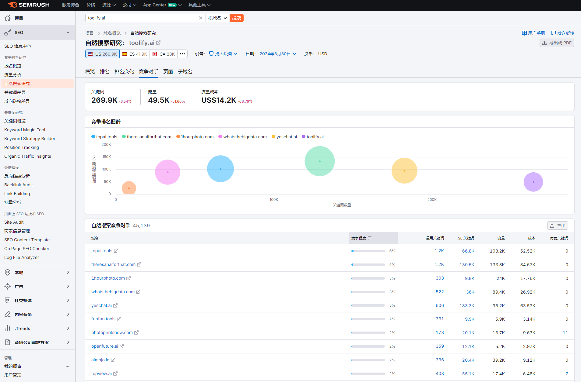 Semrush 操作截图 33