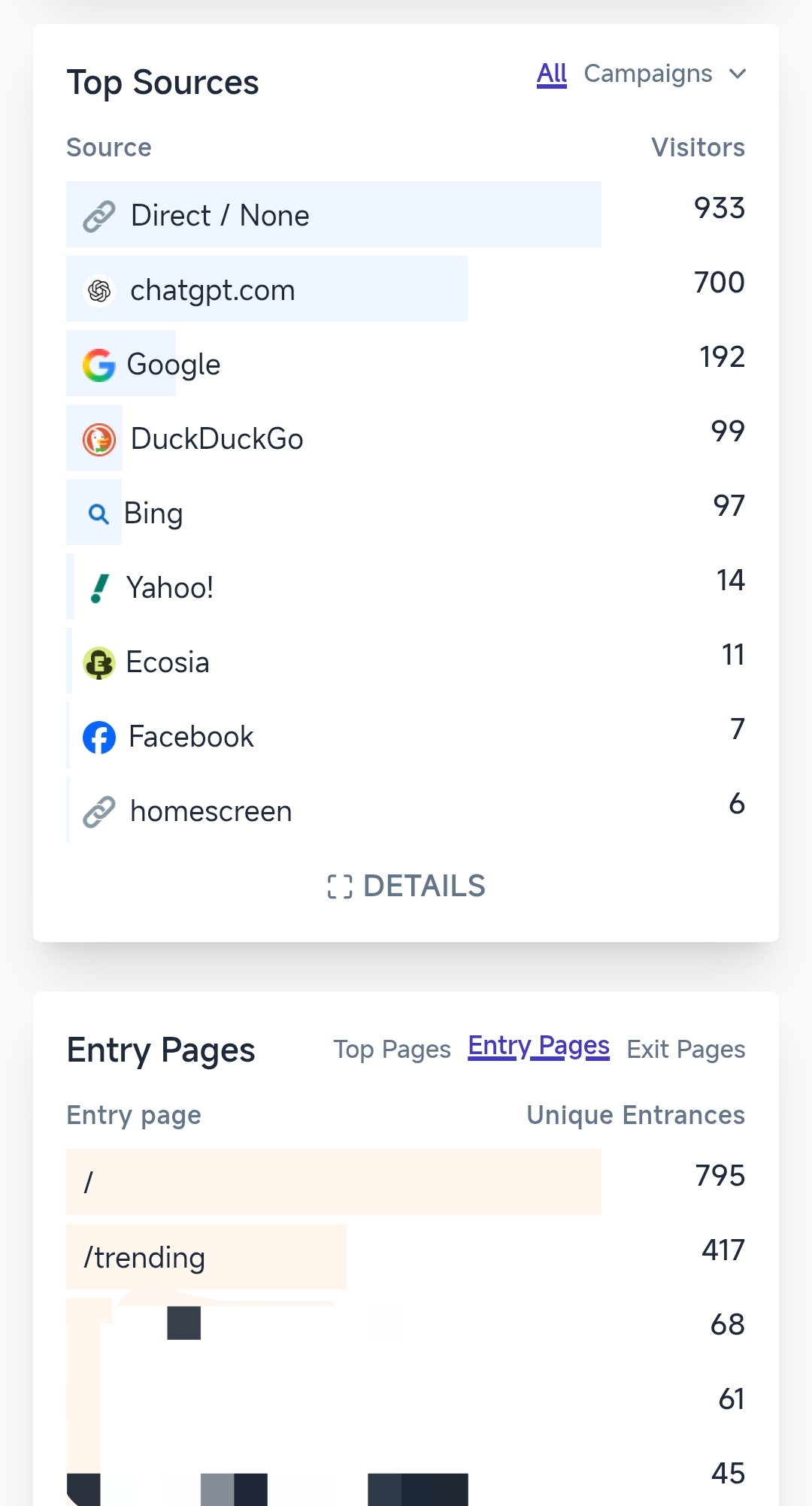 流量来源与入口页截图:Direct / None 933、chatgpt.com 700、Google 192、DuckDuckGo 99、Bing 97;入口页 / 795、/trending 417