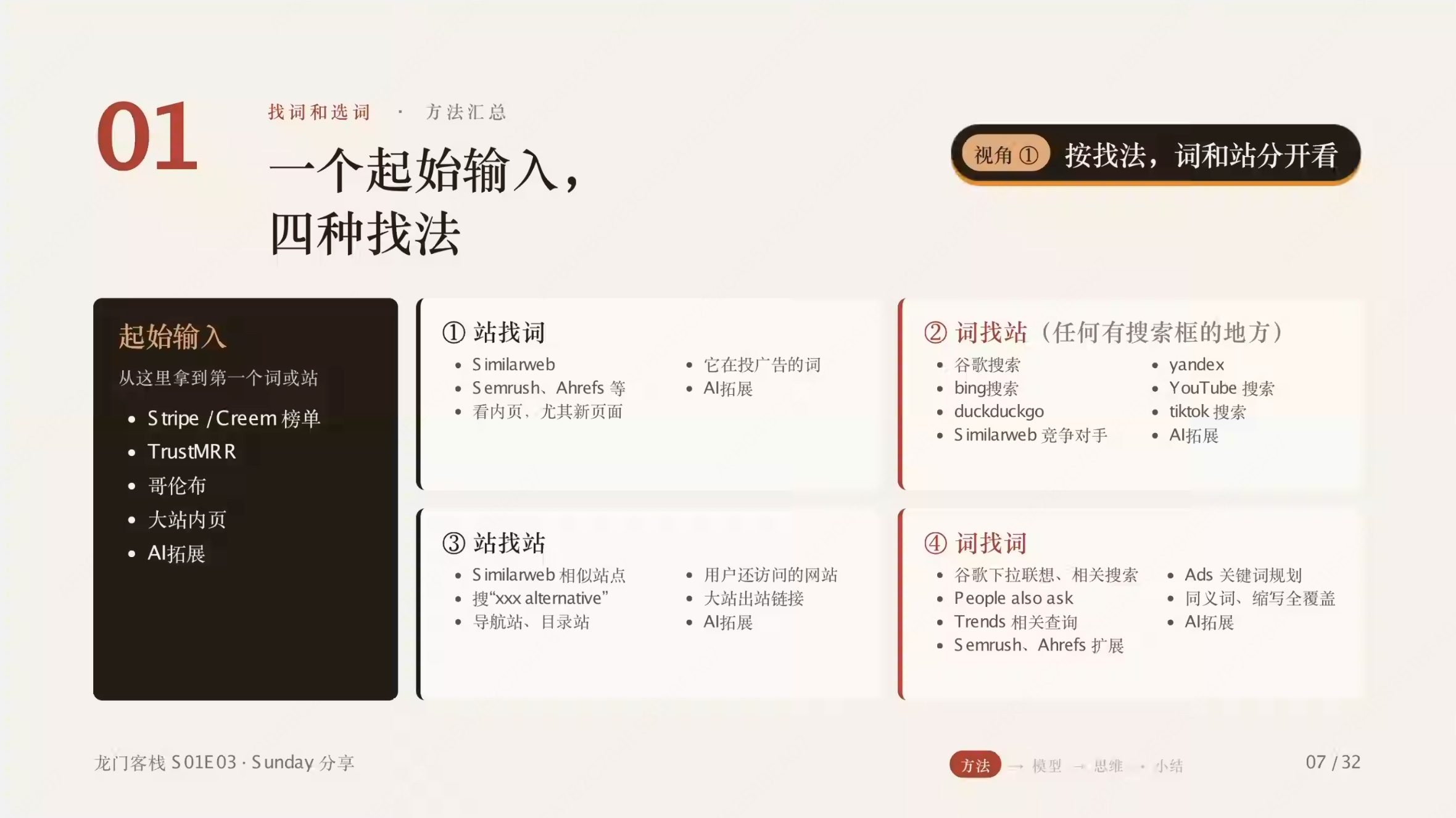 第 07 页:起始输入与站找词、词找站、站找站、词找词四种找法总表