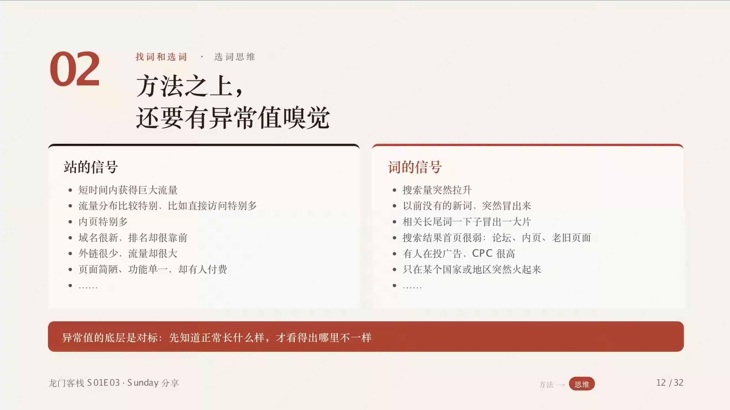 第 12 页:站的异常信号与词的异常信号,底层都是对标思维