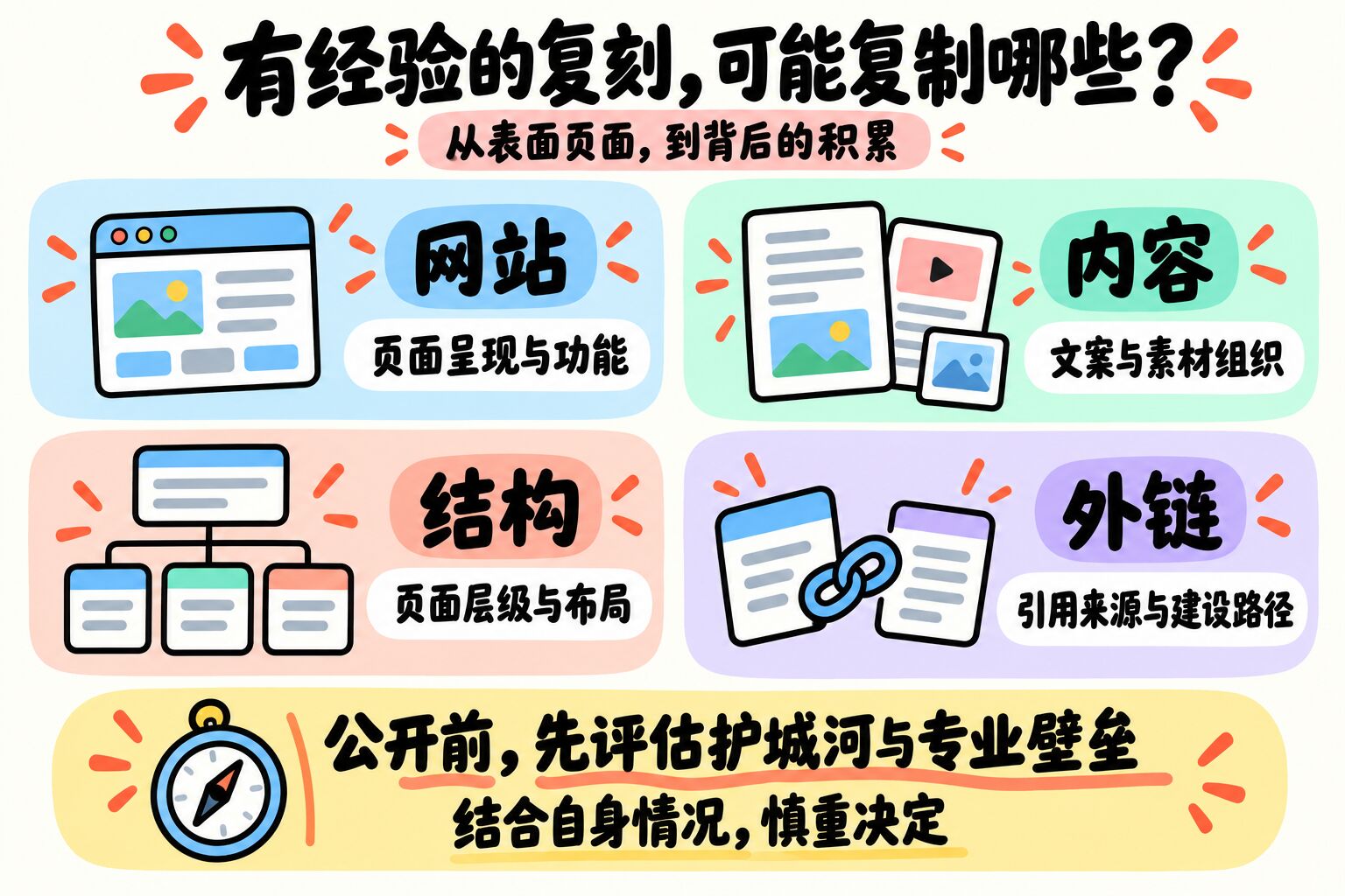 有经验的复刻可能复制哪些:网站、内容、结构、外链