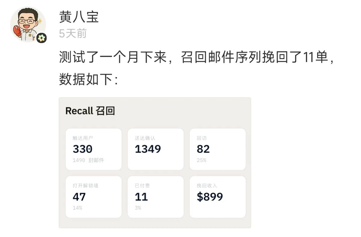 黄八宝的召回邮件序列数据:触达用户 330(1490 封邮件)、送达确认 1349、回访 82(25%)、打开解锁 47(14%)、已付费 11 单(3%)、挽回收入 $899