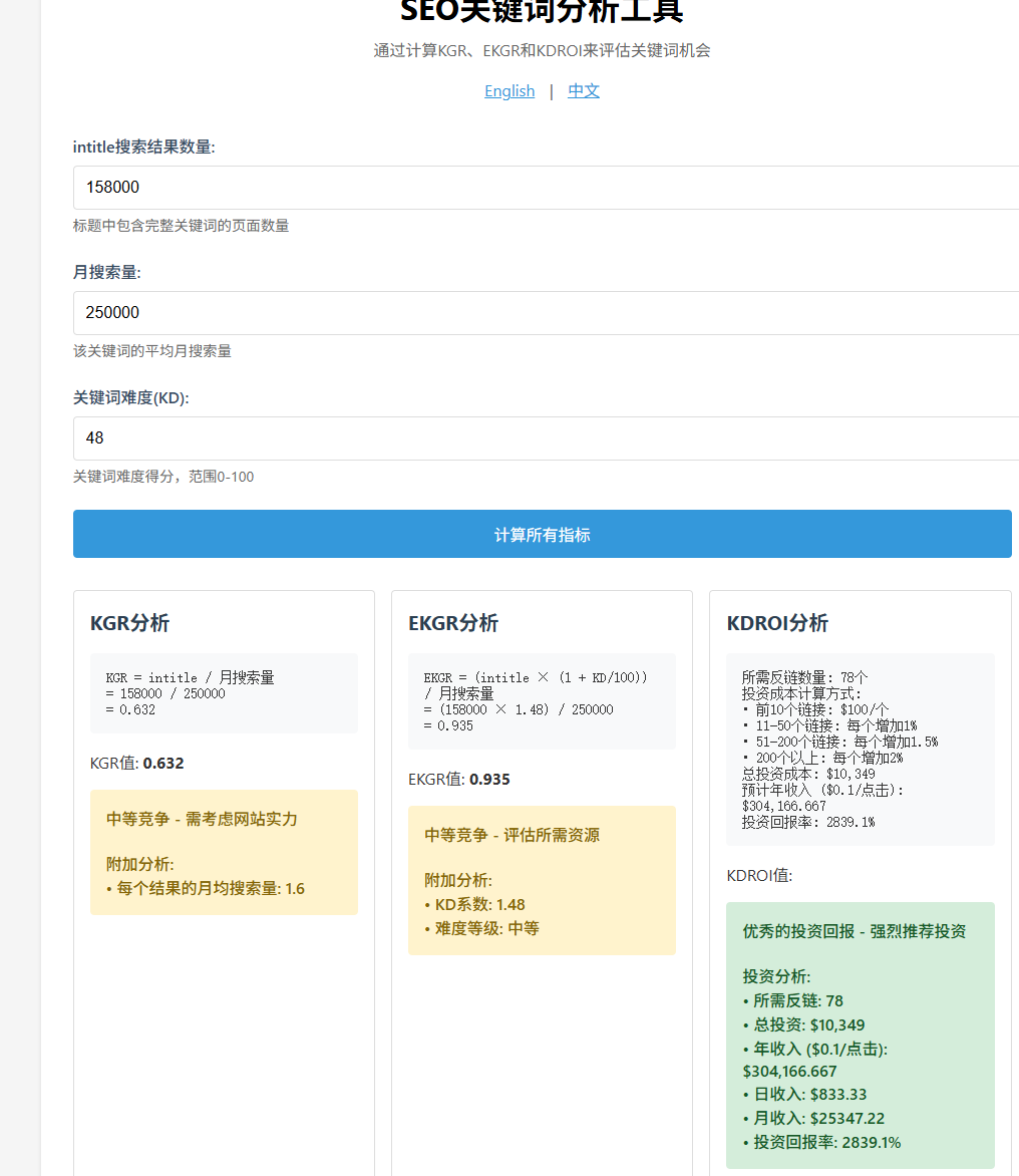 SEO 关键词分析工具:KGR、EKGR 与 KDROI 计算