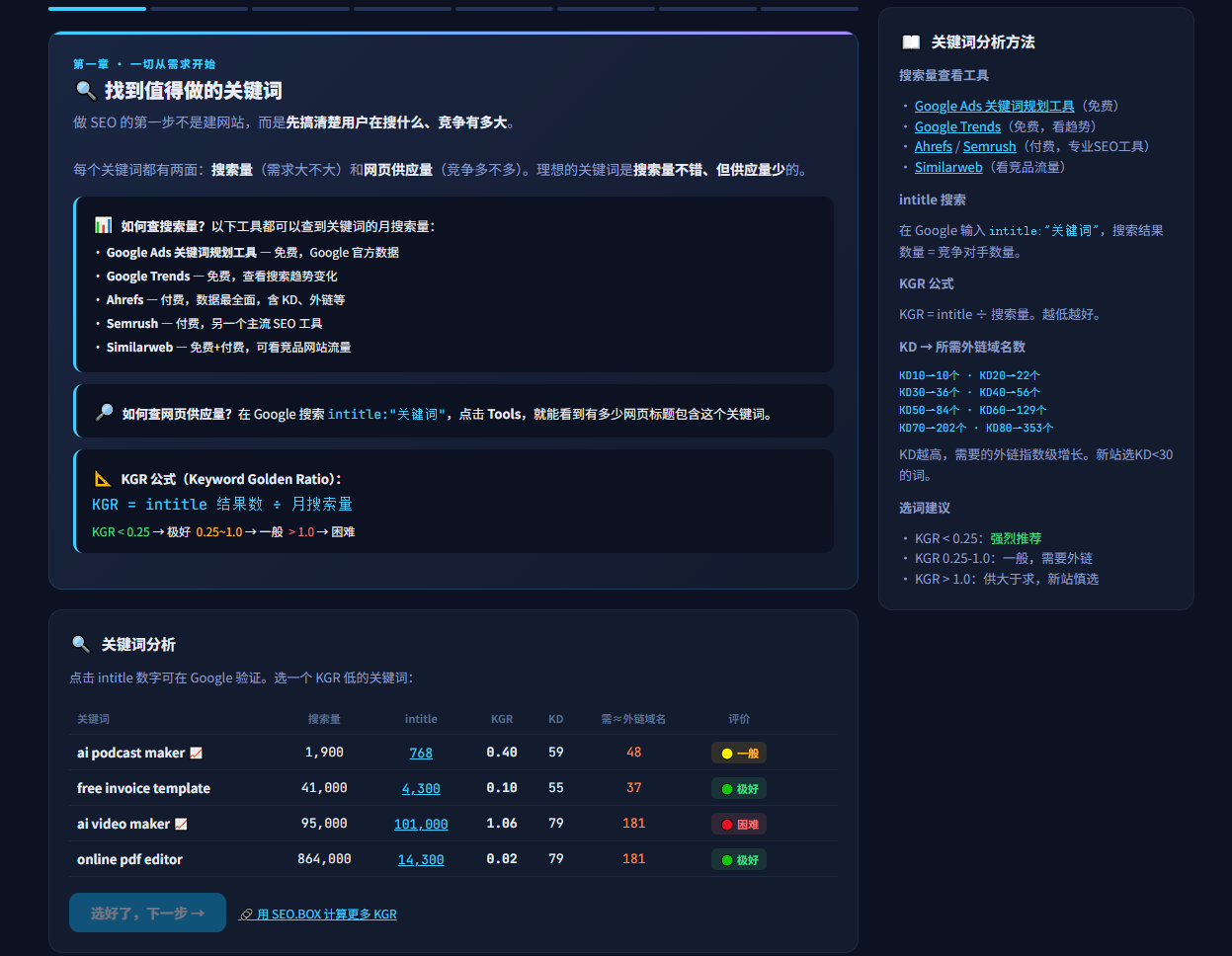 SEO 模拟经营游戏:从内容、外链到变现的经营决策