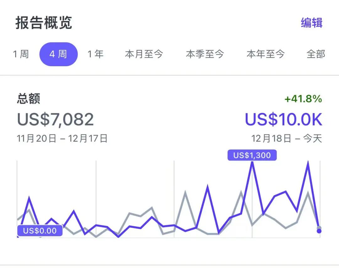 入群九个月,从网站被惩罚到月入万刀