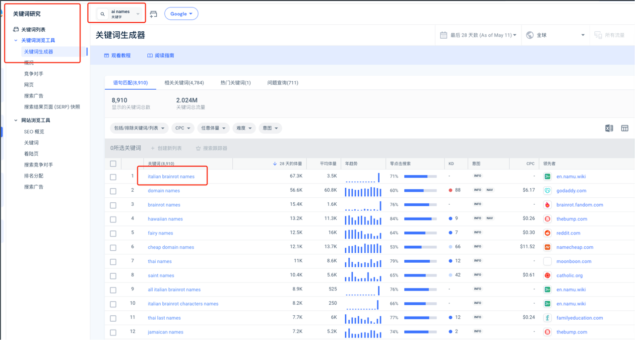 在similarweb里面用关键词生成器分析name ai (我当时用的是ai names), 发现了一个新词 italian brainrot names(也不是特别新,最近一个月出现的词), 注意看年趋势哪里,只有最后一个长长的竖条